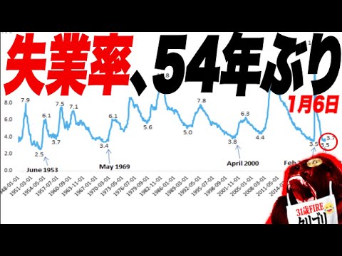 【米失業率】この失業率、54年ぶりでインフレ継続・利上げ必須！テスラ株$102!!
