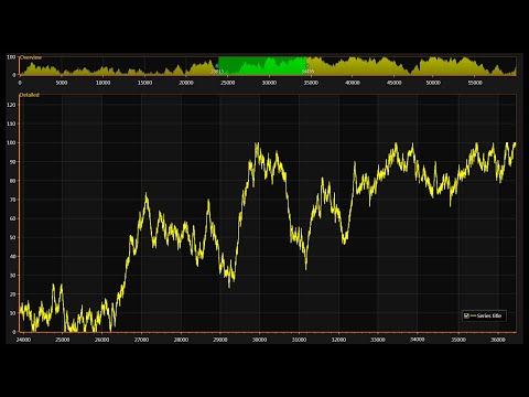 Smith Chart Tool 64 Bit