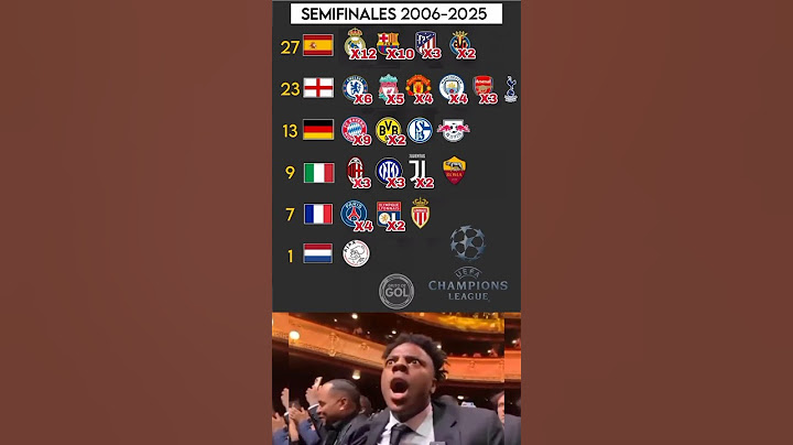 Semi-finalists from Champions League(Last 20 edition)Over the 80 cups, 50 occupy Spanish and English