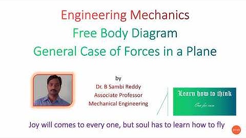 Lecture - 27: Free Body Diagrams _ General Case of Forces in a plane
