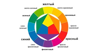 Цветовой круг Иттена. Как смешивать цвета? Как сочетать цвета?
