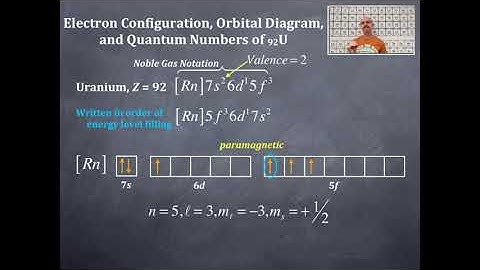 Electrons in Atoms 38: Electron Configuration, Orbital Diagram, and Quantum Numbers for U