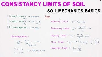 Atterberg Limits - Consistency Limits | Liquid limit | plasic limit | shrinkage limit | indxes