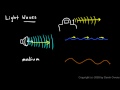 Physical Science 7 3b Light Waves Part 1 