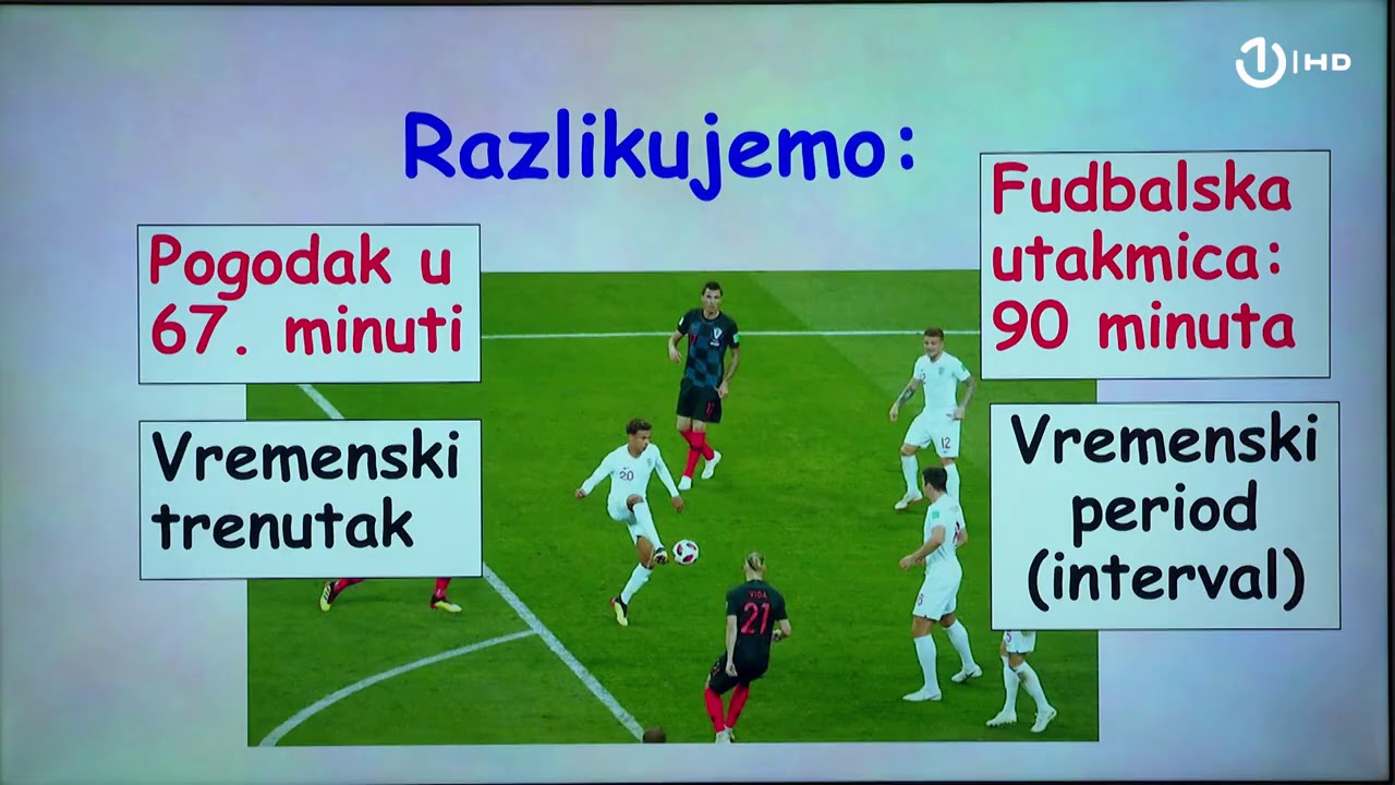 Domaća zadaća za 7. razred: Fizika - Mjerenje vremena