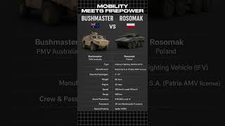 Bushmaster VS Rosomak | Mobility Meets Firepower #shorts #comparison #militaryvehicles