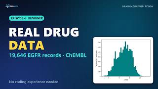Drug Discovery with Python · Ep 4: Getting Real Bioactivity Data from ChEMBL (EGFR, IC50 to pIC50)