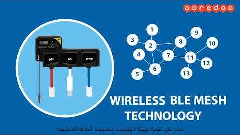 Smart Aquaponics and Water Based Agriculture Monitoring