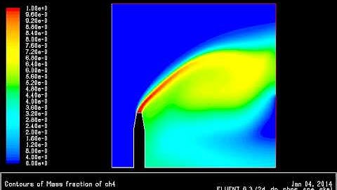 flare modelling