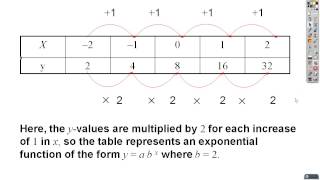 ALG 8 5   Exponential Growth