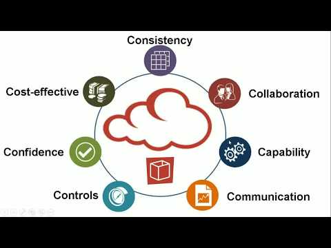 Cloud Solutions - PPM SaaS delivery