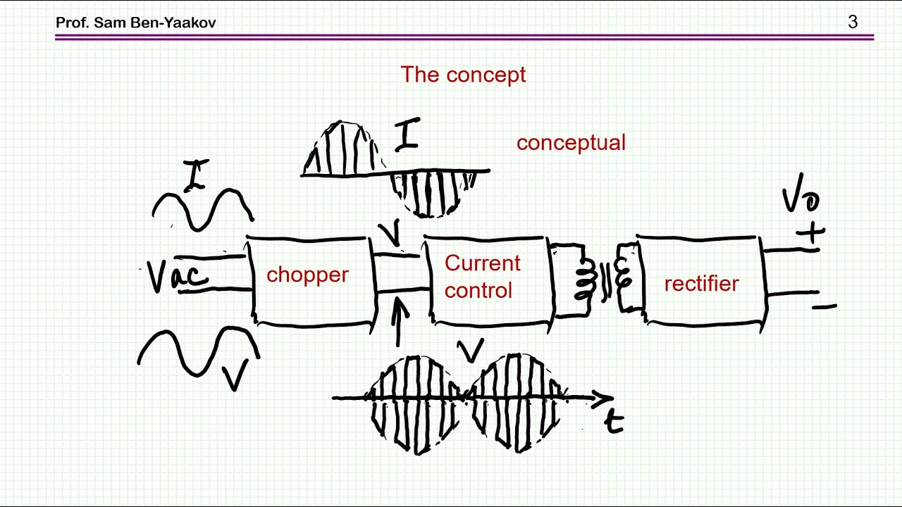 The operation of single-stage AC/DC converters for single-phase lines