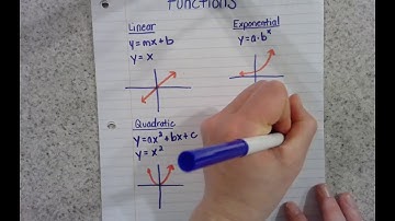 10.1 - Graphing Square Root Functions