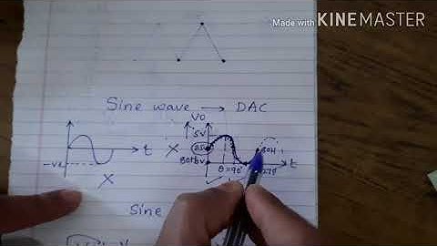 Part 3-Sinewave generation using DAC interfaced to 8051