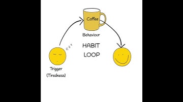 Habit stacking is the secret to forming new habits #shorts #habits #fatloss