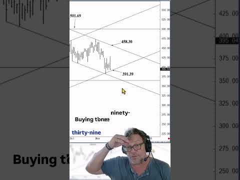 Video preview for Youtube market analysis