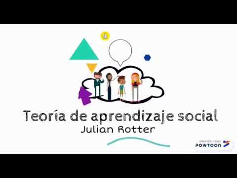 Teoría del aprendizaje social Julian Rotter