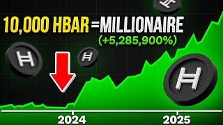 Why 10,000 $HBAR (Hedera) Will Set You FINANCIALLY FREE!!