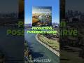 A-Level Economics: Understanding Production Possibility Curves (PPC) #aleveleconomics #ppc