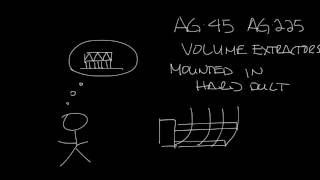 Titus Timeout Podcast - The Titus AG-45 & AG-225