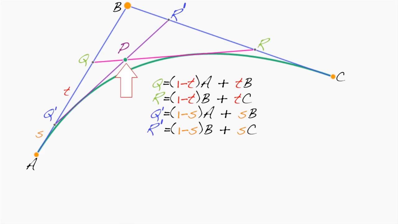 Extra: la prueba completa | Pixar in a Box | Khan Academy en Español matemática e suas tecnologias