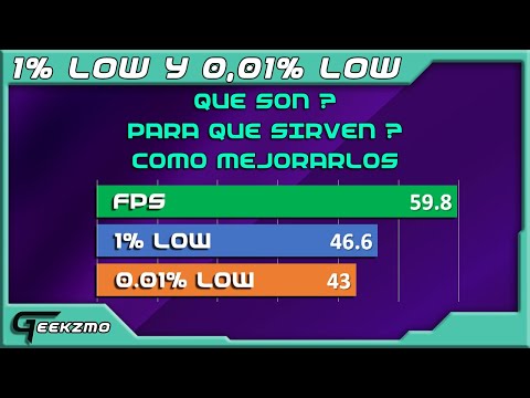 1% y 0,01% Low Que son y para que sirven