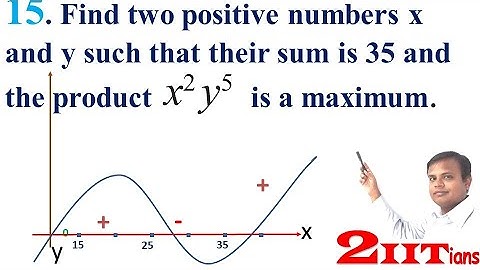 Application of Derivatives Exercise 6.5 Q15 NCERT Class XII | IIT JEE