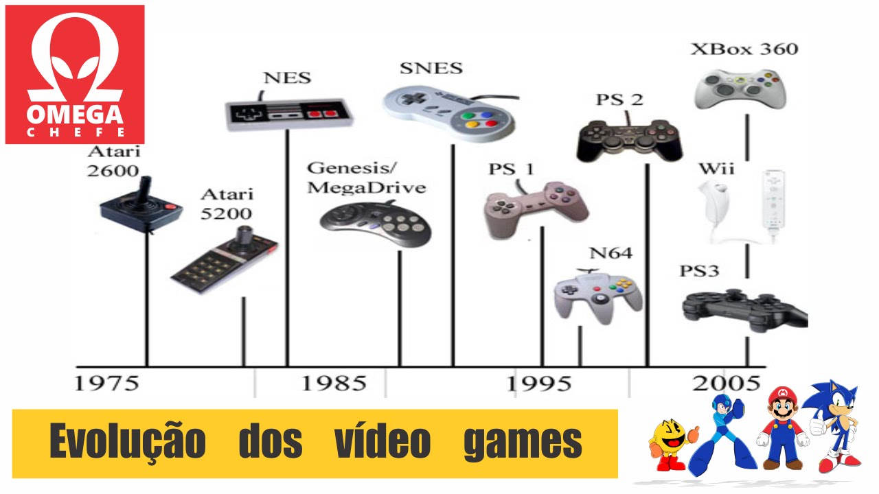 Evolução games