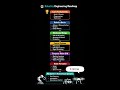 Robotics Engineer Roadmap 🔥💻🚀#robotics #computerscience #codedaily #programminglife