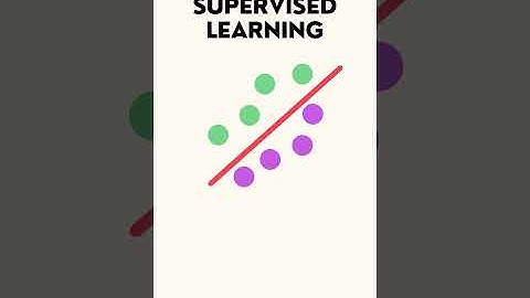 Types Of Machine Learning #Shorts #shortvideo #machinelearning #artificialintelligence #Datascience