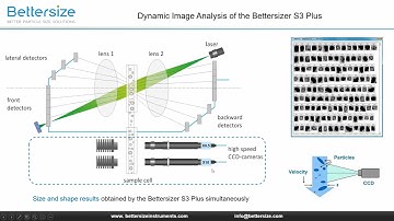 Fundamentals of Bettersizer S3 Plus 2 In 1 Particle Size and Shape Analyzer #입도분석기 #레이저회절 #영진코퍼레이션