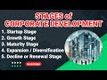 Stages of Corporate Development | Corporate Development Stages | Corporate Development Process