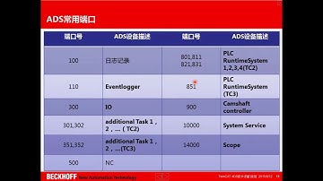 BECKHOFF ADS ModbusTCP