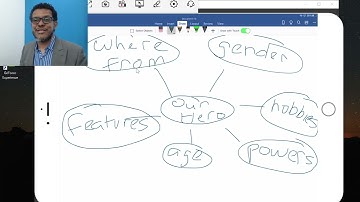 Second Language Reading Writing Micro Lesson Video