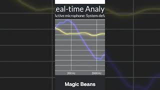 Magic Beans True Target Does Post-EQ Verification! #magicbeans