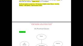 ENG001 Assignment No 1 Solution Spring 2022 - VU Practical Classes