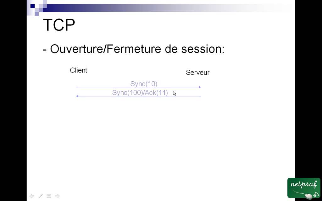 2 TCP/IP (le IP)