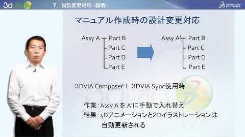 3DVIA Composer 7 - 設計変更対応
