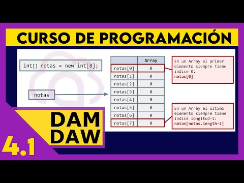 JAVA: Arrays ☕ DAM - DAW