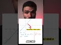 #Limits #Calculus #Mathematics #JEE #jeemaths