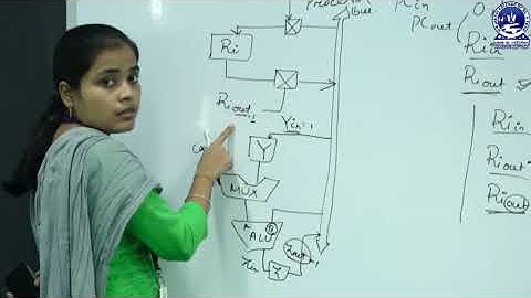 COMPUTER ORGANIZATION : Basic Processing Unit (Register Transfer, Arithmetic & Logical Operation .