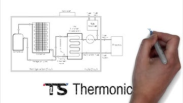 Process Chillers - Ultra low temperature process cooling
