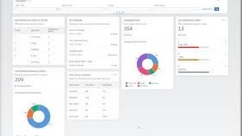 Resource Scheduling for Maintenance Planner Fiori App - Complete Functionality