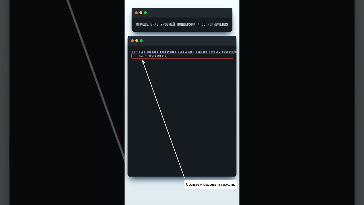 Скринер для поиска зон поддержки и сопротивления 