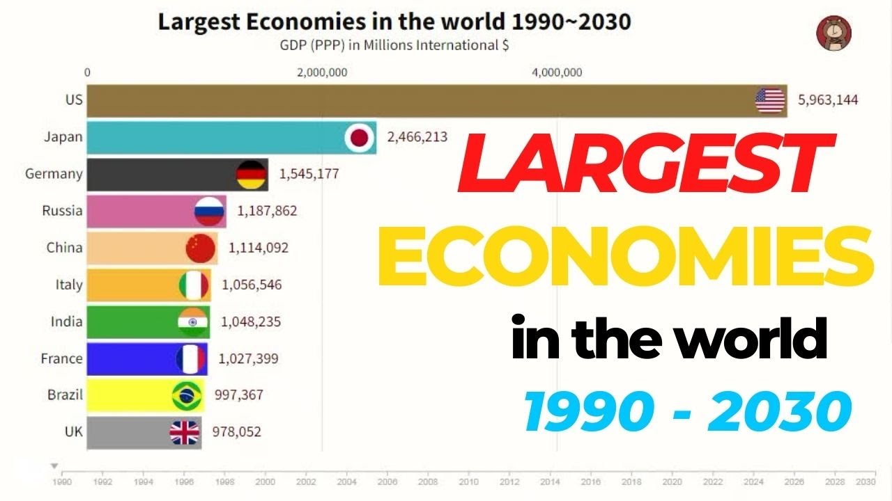 Largest Economies in the world 1990-2030 | Top 10 Countries by GDP ...