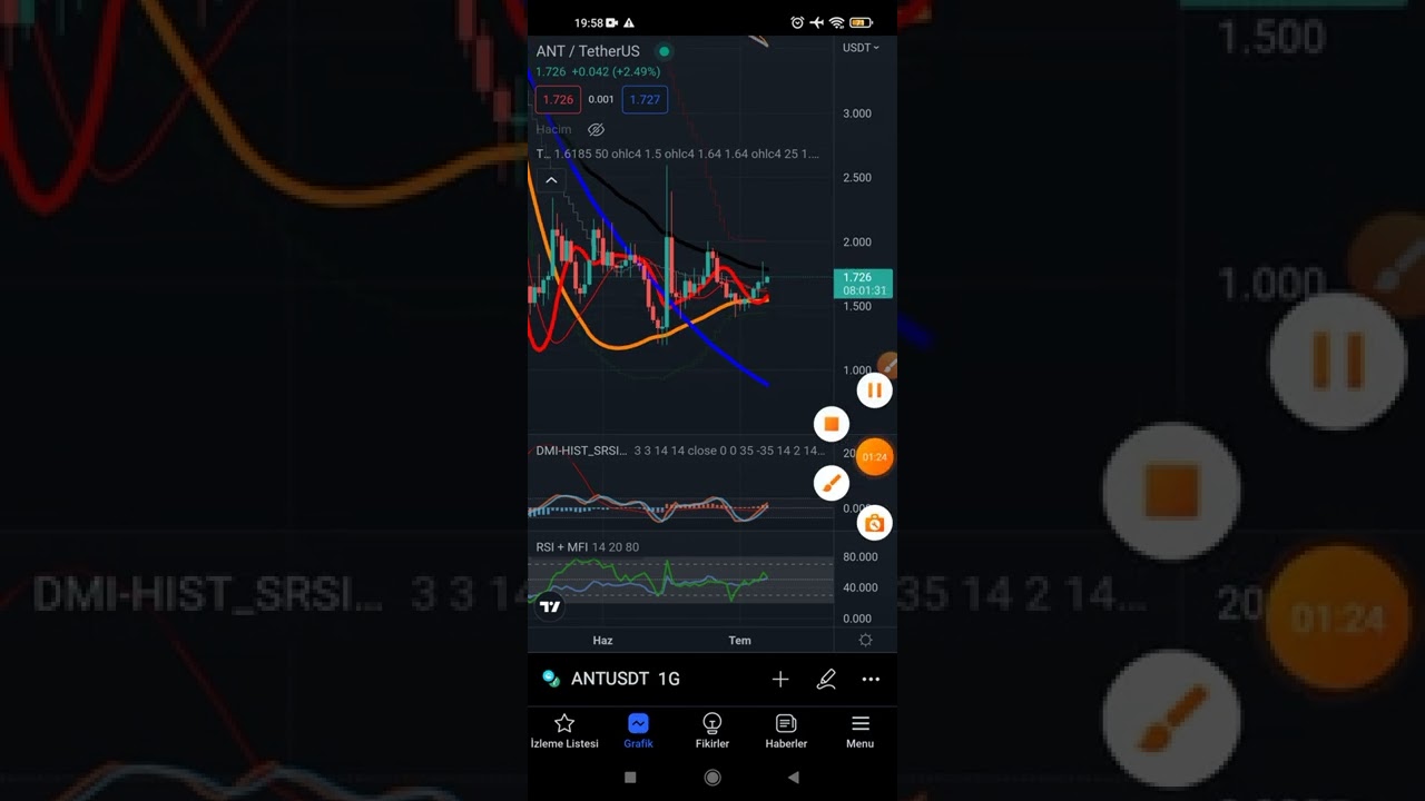 ANT coin qrafik analizi @ant coin @kripto  