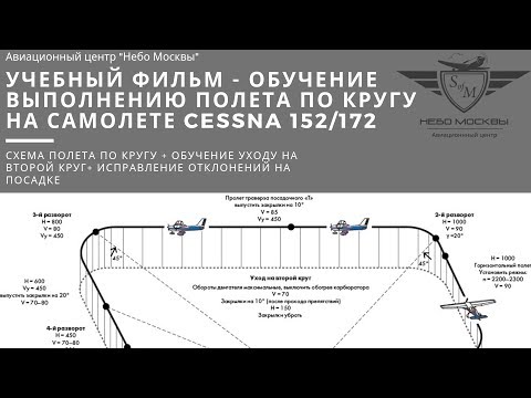 Обучение выполнению полета по кругу на самолете Cessna 152/172