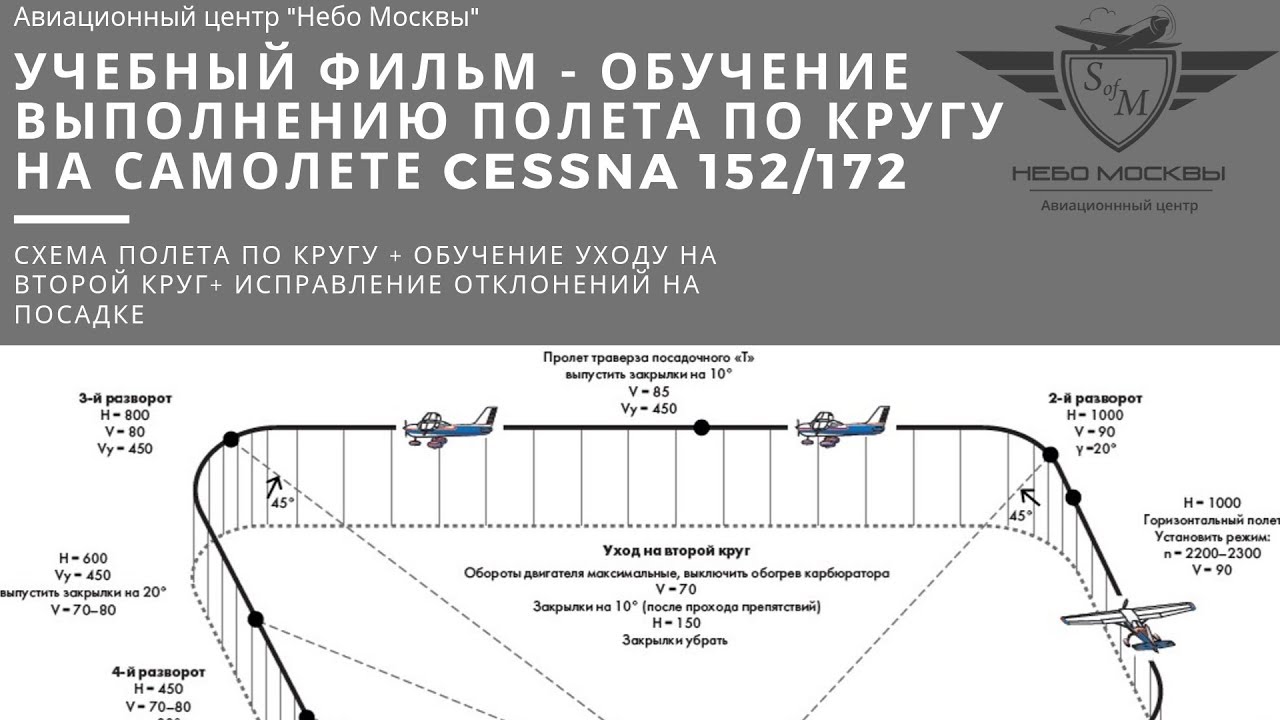 Описание полета на самолете. Полет по кругу Цессна 172 схема. Схема полета по кругу Cessna 172. Cessna 152 полет по кругу. Полет на самолете Cessna 172.