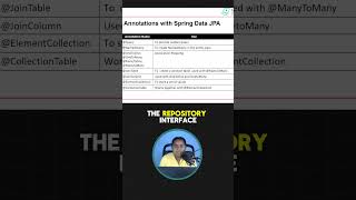 Must know Spring Data JPA Annotations