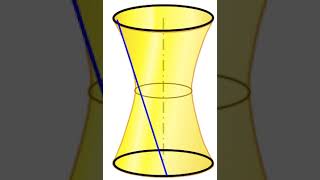 Introductory principles of the hyperboloid of revolution.